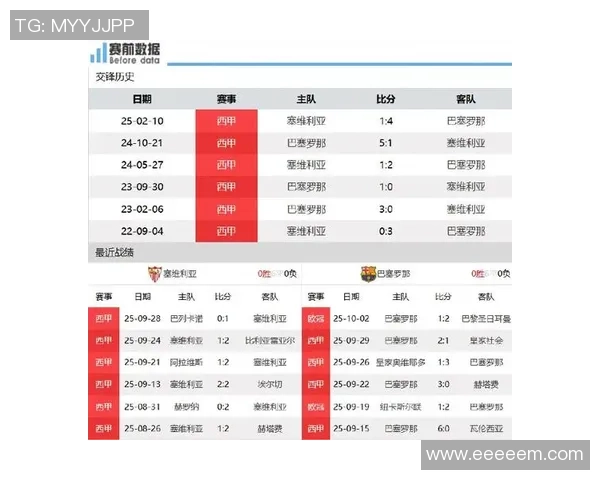 巴萨与塞维利亚超级杯精彩对决比分揭晓分析 巴萨与塞维利亚超级杯精彩对决比分揭晓分析