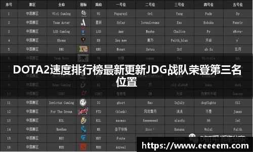 DOTA2速度排行榜最新更新JDG战队荣登第三名位置