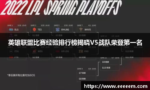 英雄联盟比赛经验排行榜揭晓V5战队荣登第一名